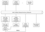 Hardware-in-the-loop simulation